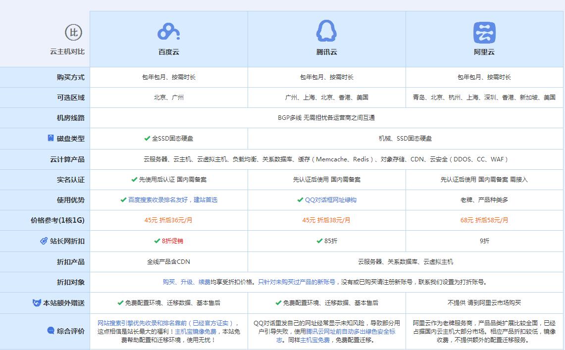 新绛云主机代理对比.jpg